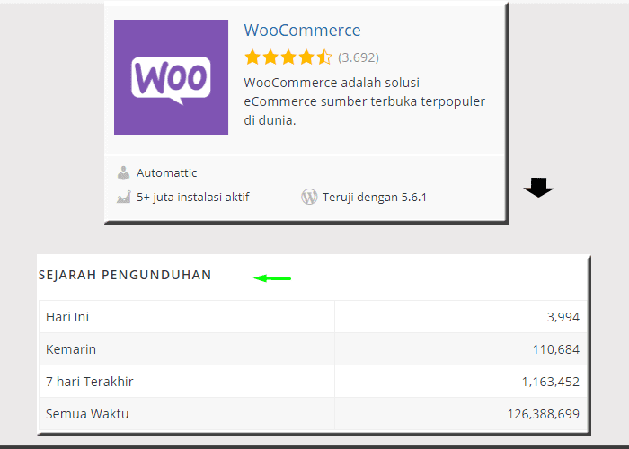 Alasan Menggunakan WooCommerce